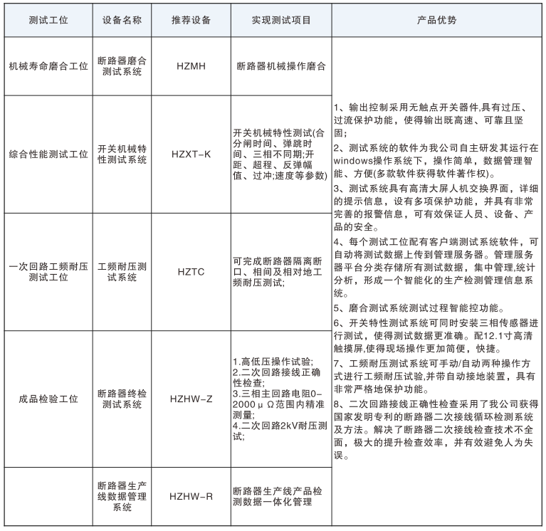 z6.com·(中国区)官方网站