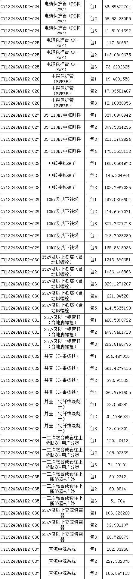 z6.com·(中国区)官方网站
