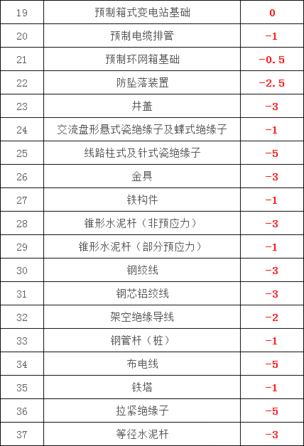 z6.com·(中国区)官方网站