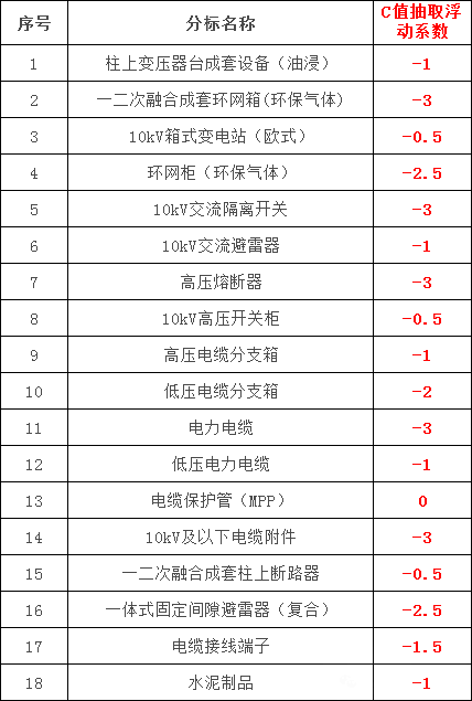z6.com·(中国区)官方网站