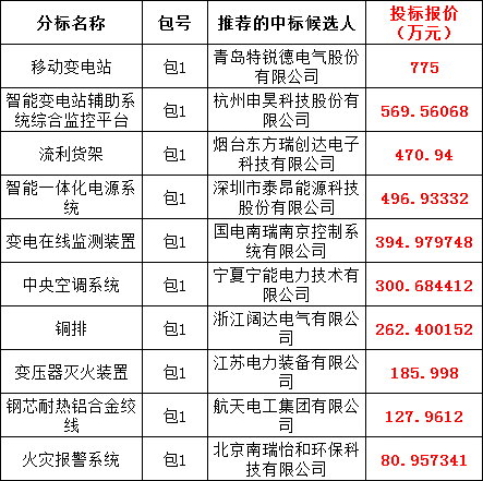 z6.com·(中国区)官方网站