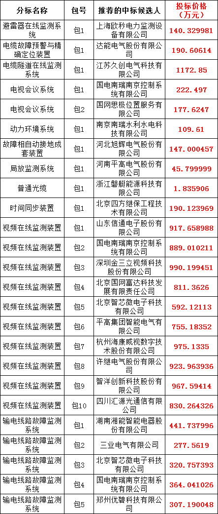 z6.com·(中国区)官方网站