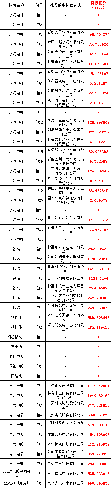 z6.com·(中国区)官方网站