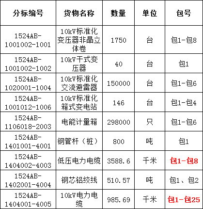 z6.com·(中国区)官方网站