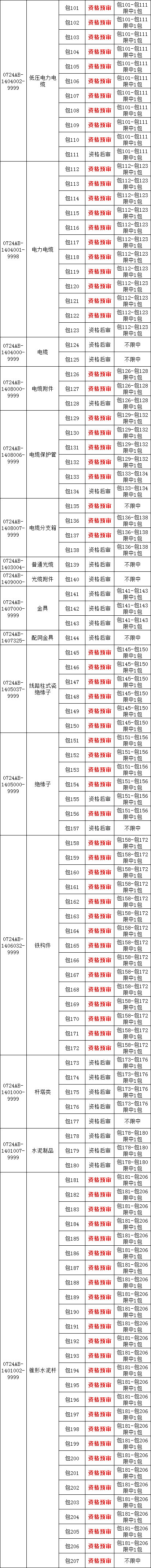 z6.com·(中国区)官方网站