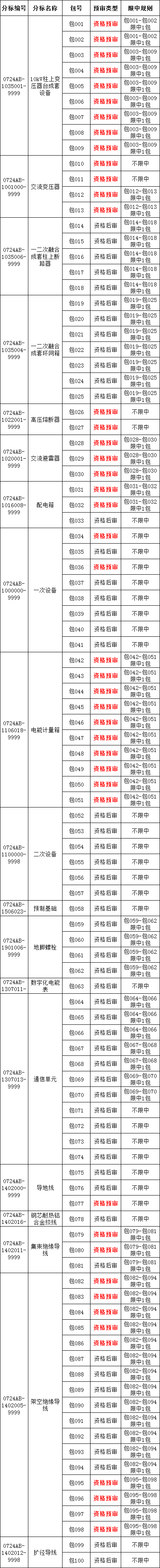 z6.com·(中国区)官方网站