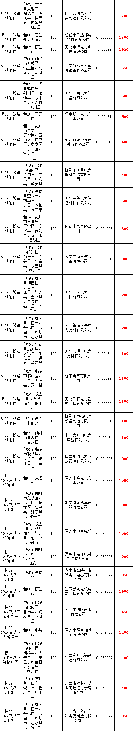 z6.com·(中国区)官方网站