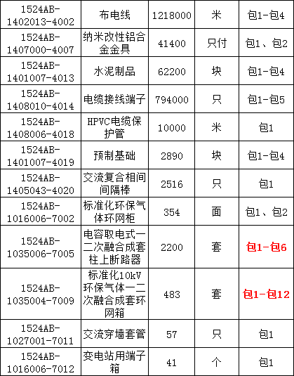 z6.com·(中国区)官方网站