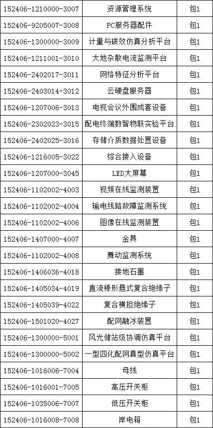 z6.com·(中国区)官方网站