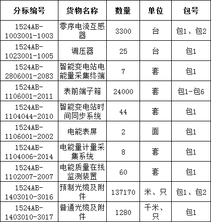 z6.com·(中国区)官方网站