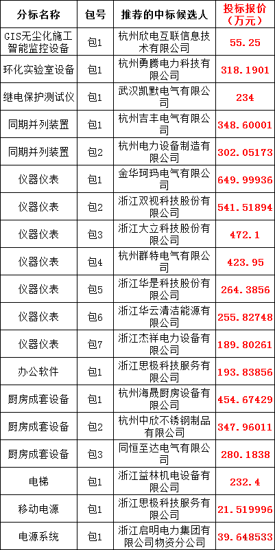 z6.com·(中国区)官方网站