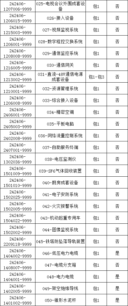 z6.com·(中国区)官方网站
