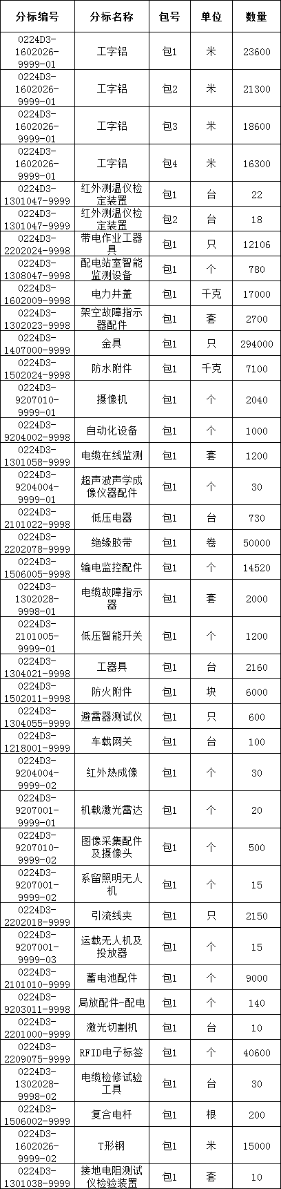 z6.com·(中国区)官方网站
