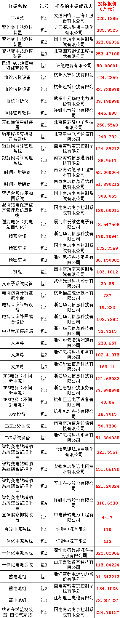 z6.com·(中国区)官方网站