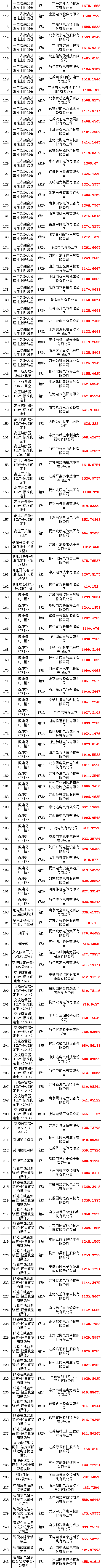 z6.com·(中国区)官方网站