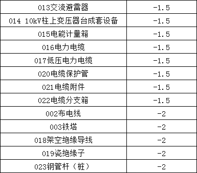 z6.com·(中国区)官方网站