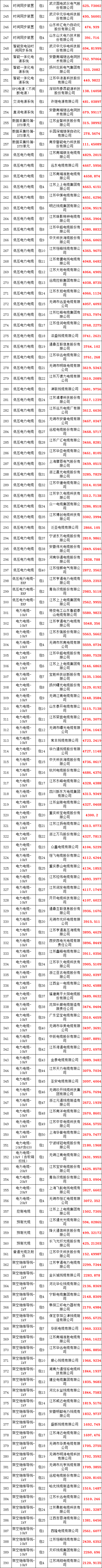 z6.com·(中国区)官方网站