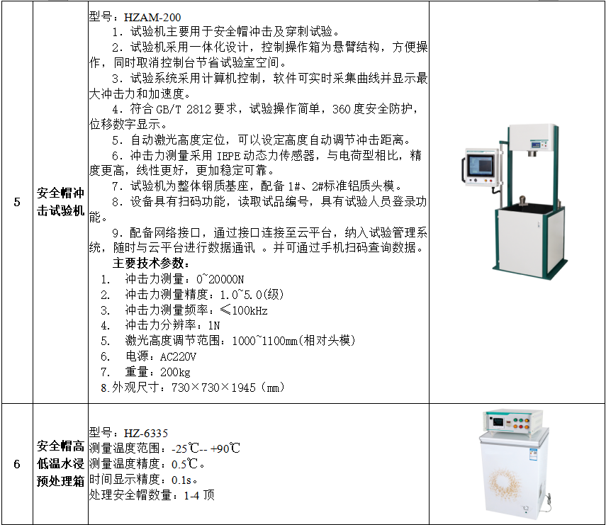 z6.com·(中国区)官方网站