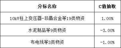 z6.com·(中国区)官方网站