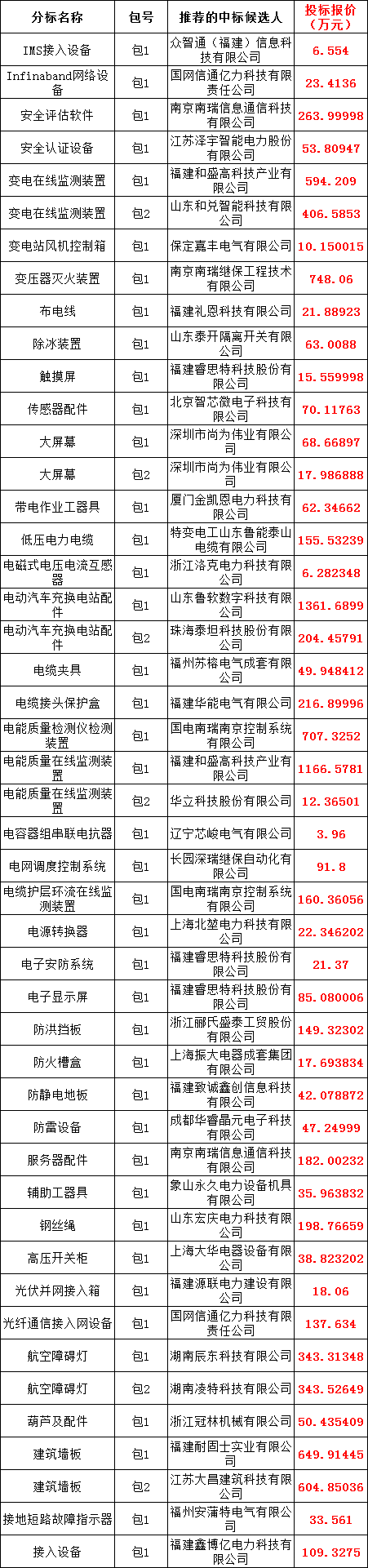 z6.com·(中国区)官方网站