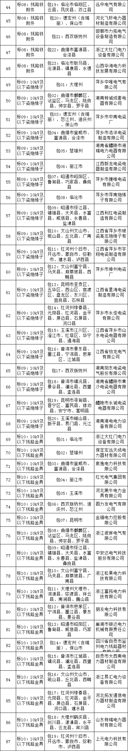 z6.com·(中国区)官方网站