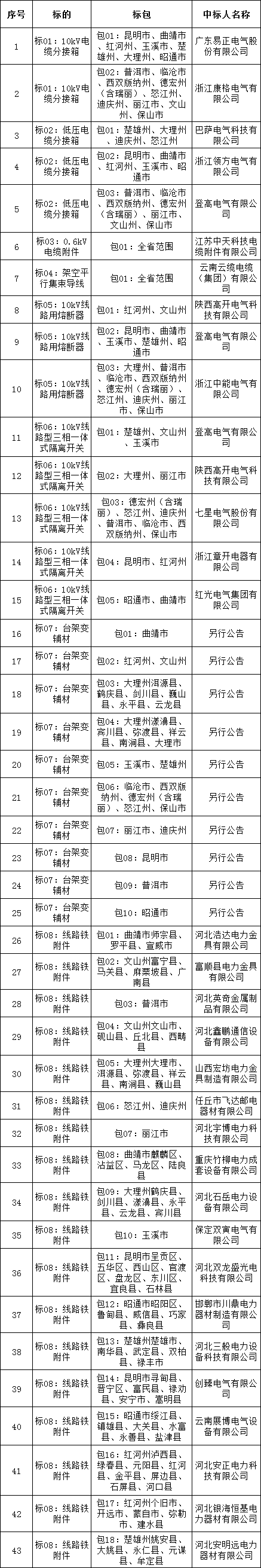 z6.com·(中国区)官方网站