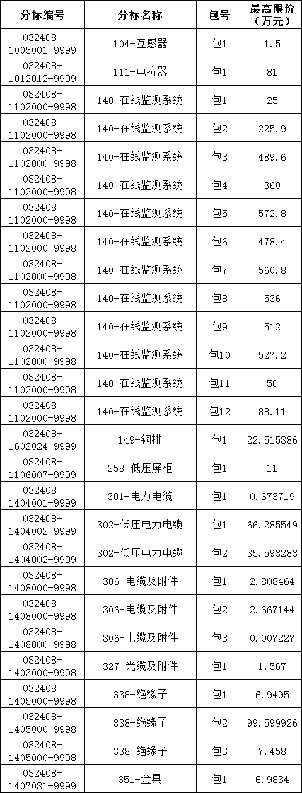 z6.com·(中国区)官方网站