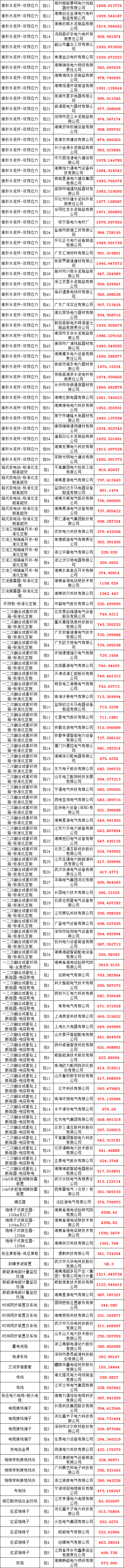 z6.com·(中国区)官方网站
