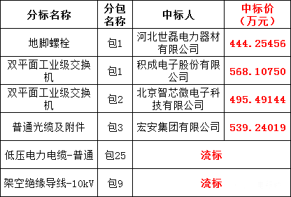z6.com·(中国区)官方网站