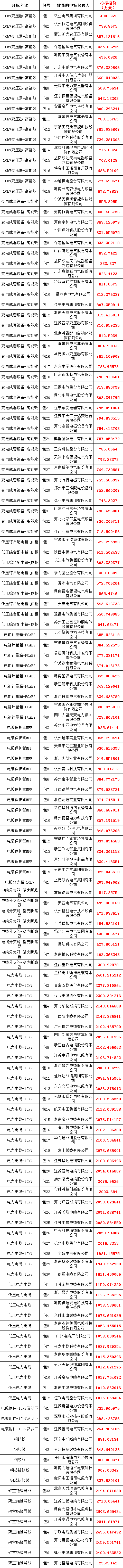 z6.com·(中国区)官方网站