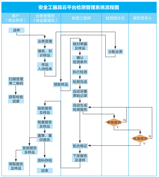 z6.com·(中国区)官方网站