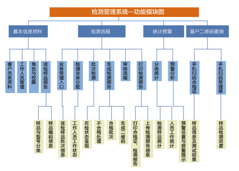 z6.com·(中国区)官方网站