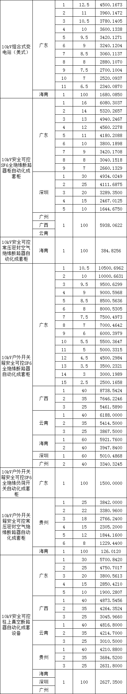 z6.com·(中国区)官方网站