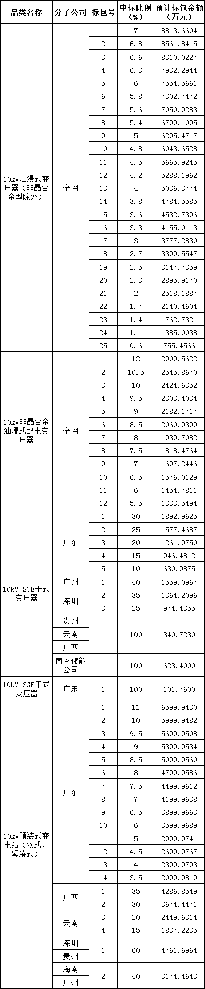 z6.com·(中国区)官方网站