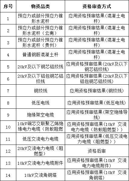 z6.com·(中国区)官方网站