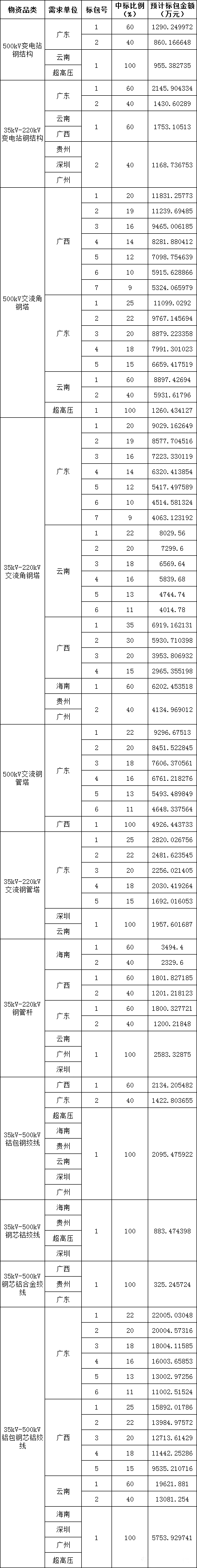 z6.com·(中国区)官方网站