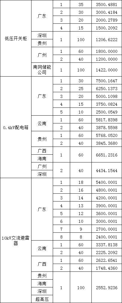 z6.com·(中国区)官方网站