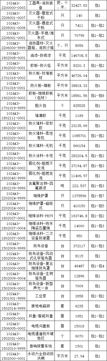 z6.com·(中国区)官方网站