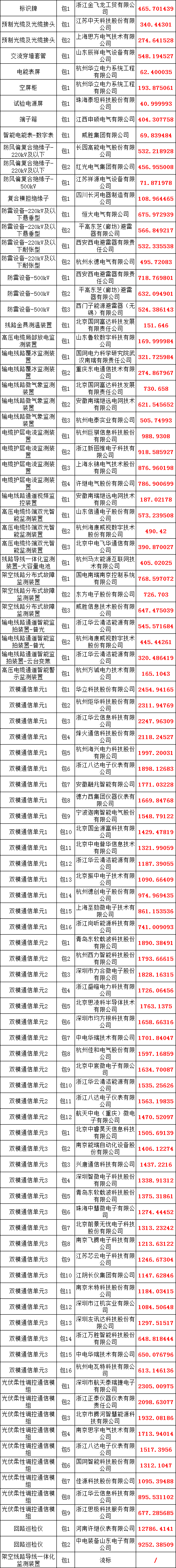 z6.com·(中国区)官方网站