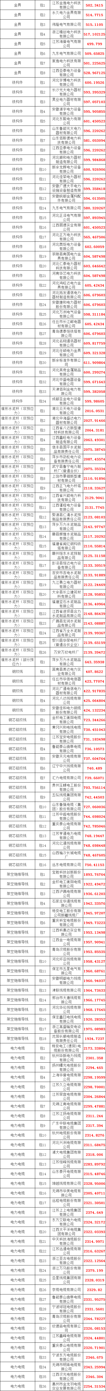 z6.com·(中国区)官方网站