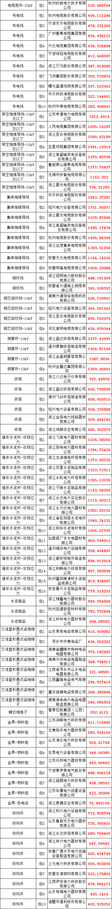 z6.com·(中国区)官方网站