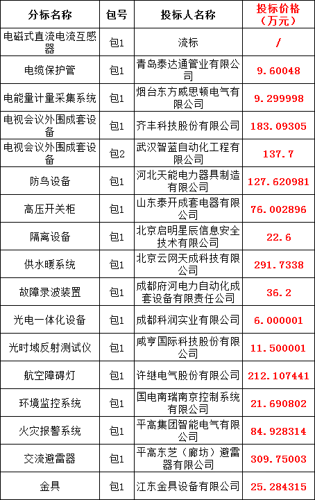 z6.com·(中国区)官方网站