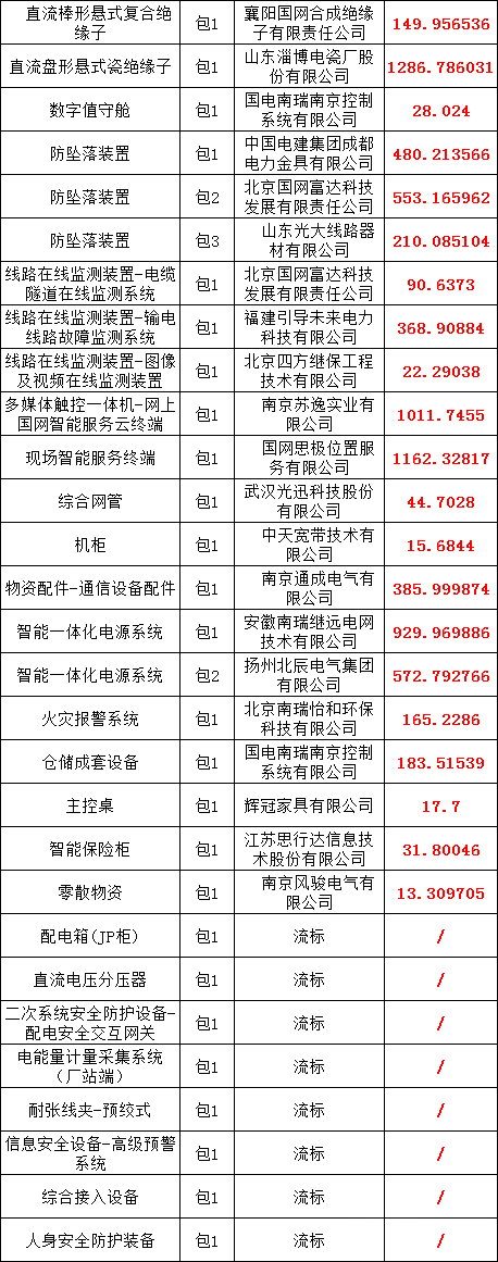 z6.com·(中国区)官方网站