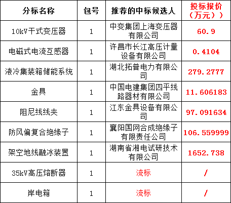 z6.com·(中国区)官方网站