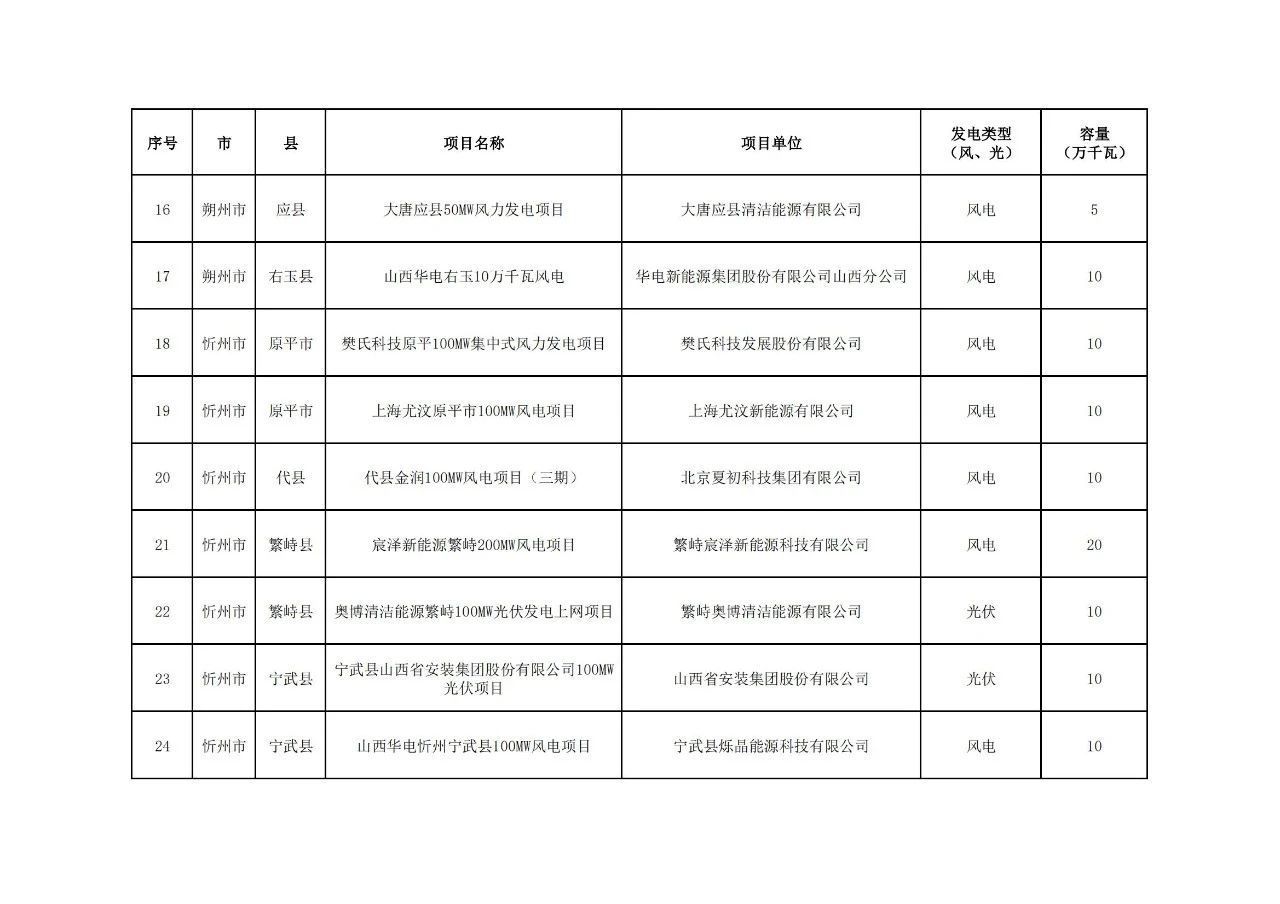 z6.com·(中国区)官方网站
