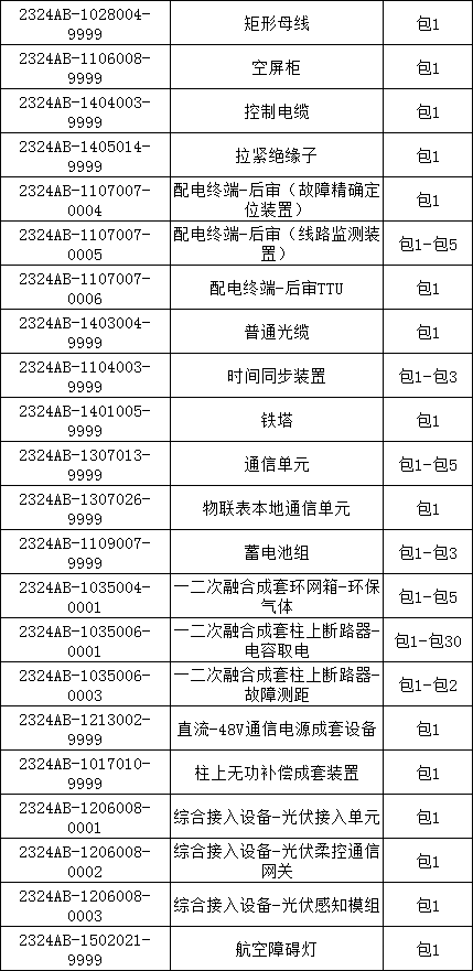 z6.com·(中国区)官方网站