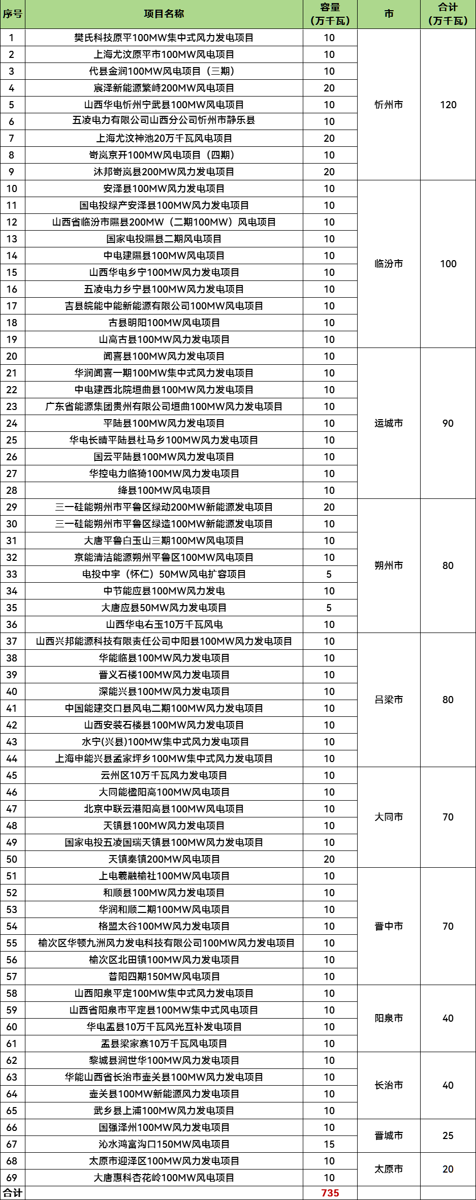 z6.com·(中国区)官方网站