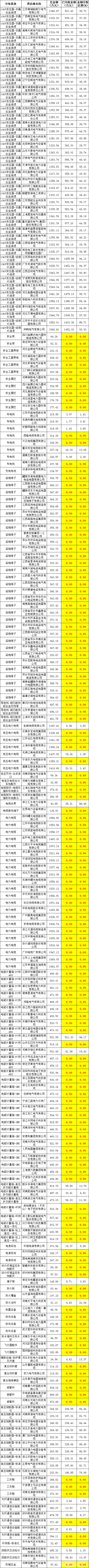 z6.com·(中国区)官方网站