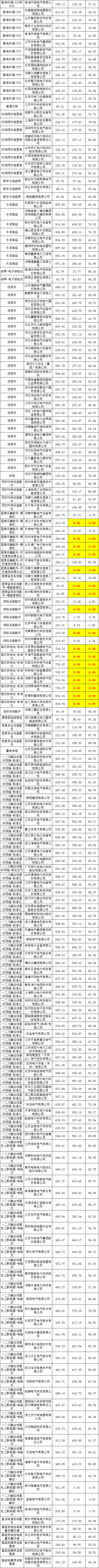 z6.com·(中国区)官方网站