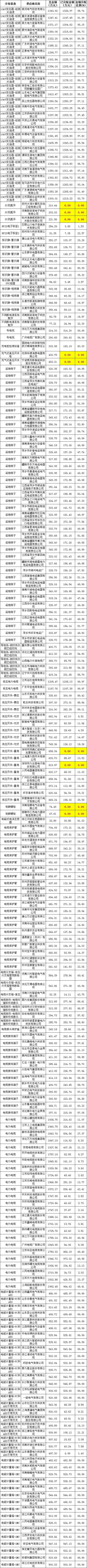 z6.com·(中国区)官方网站